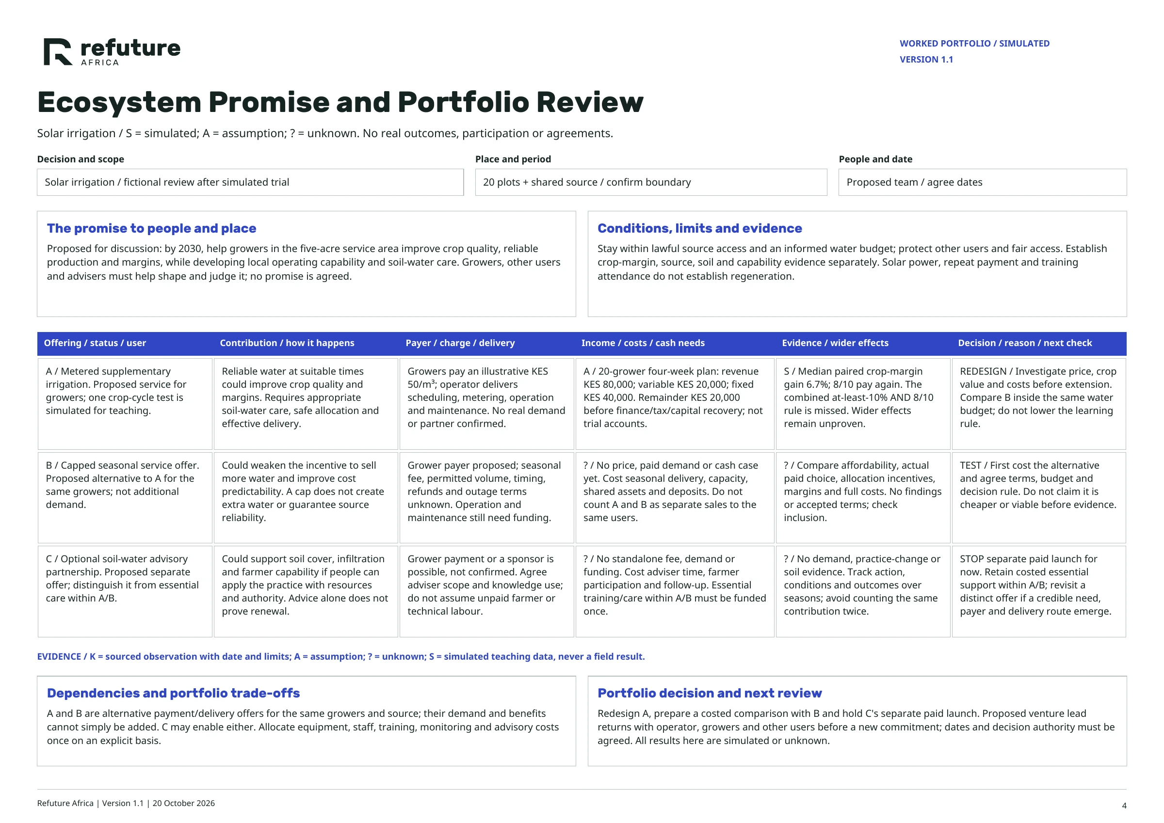 Ecosystem Promise & Portfolio Review — page 4: Worked portfolio / simulated