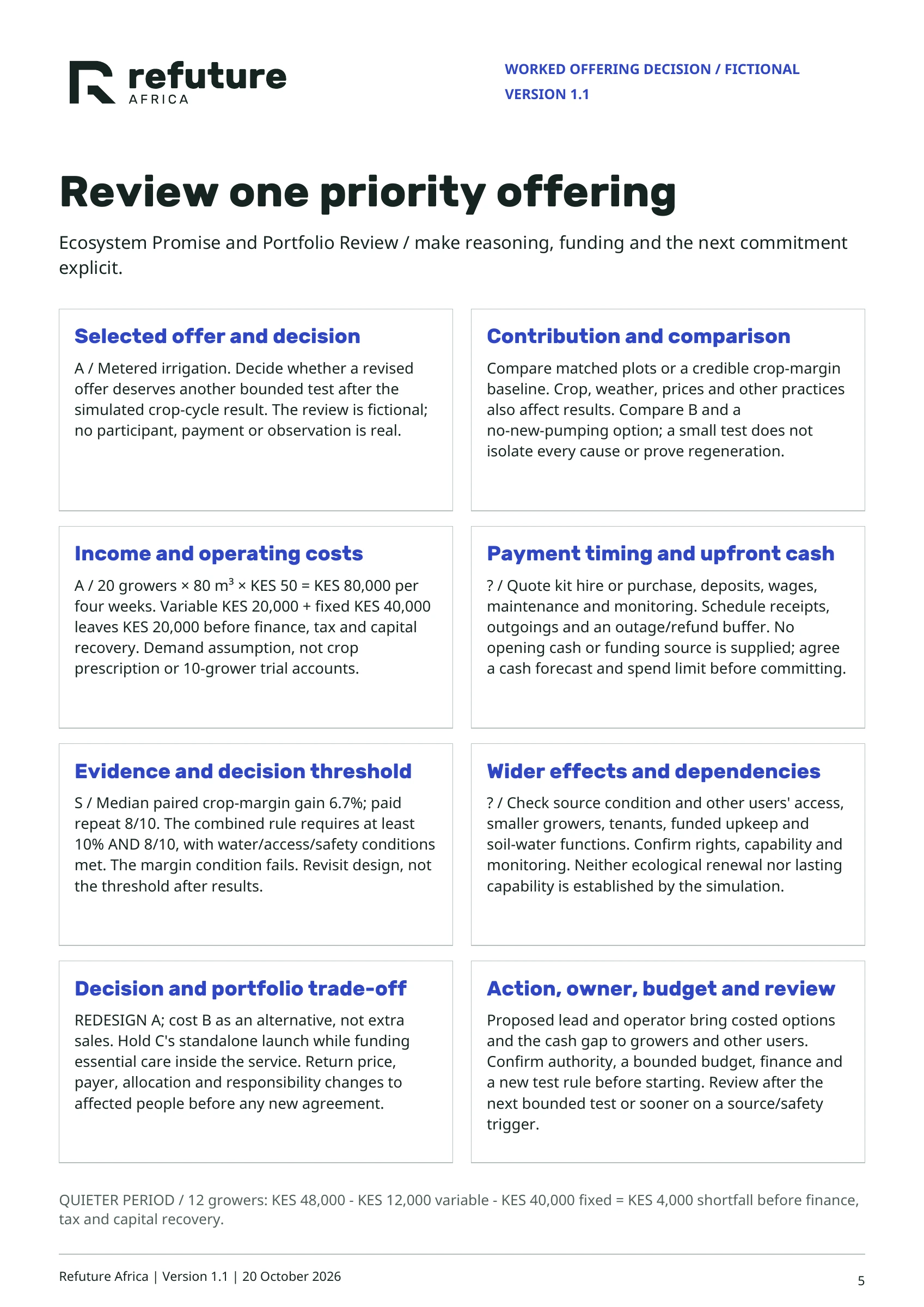 Ecosystem Promise & Portfolio Review — page 5: Worked offering decision / fictional