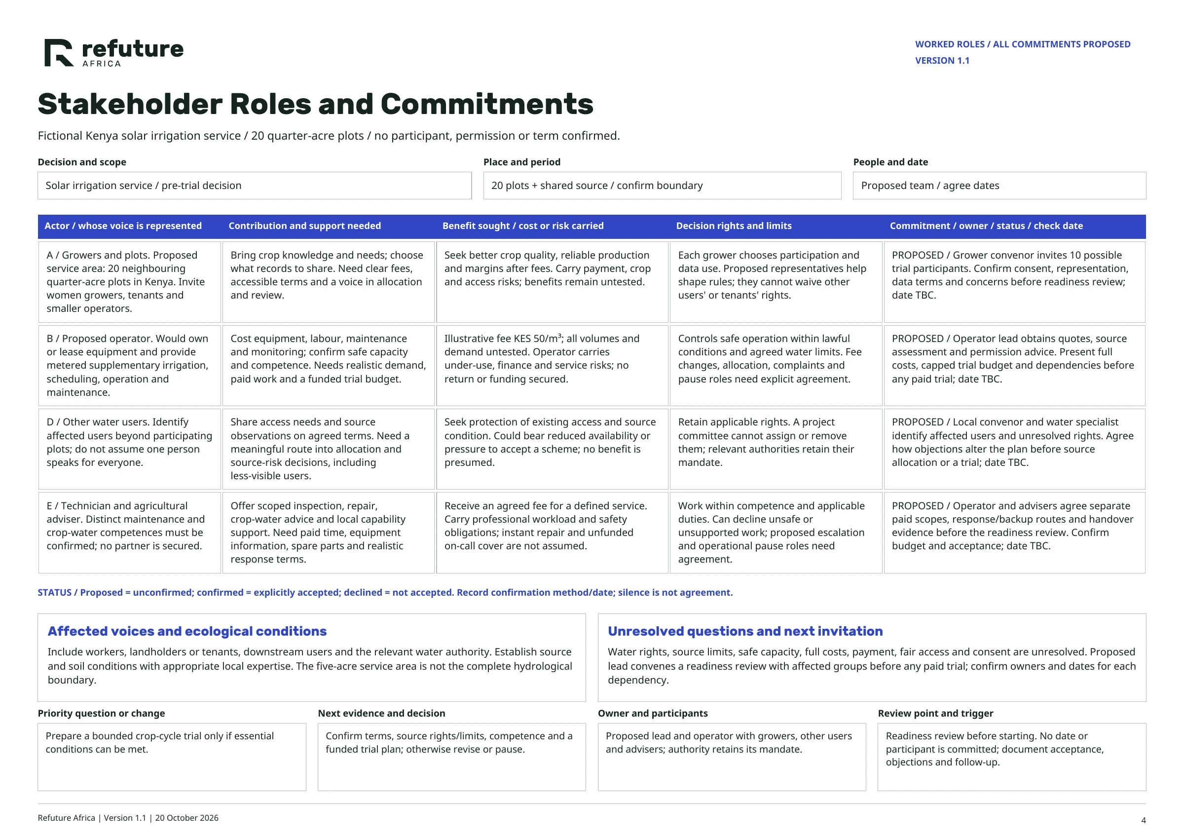 Stakeholder Roles & Commitments — page 4: Worked roles / all commitments proposed